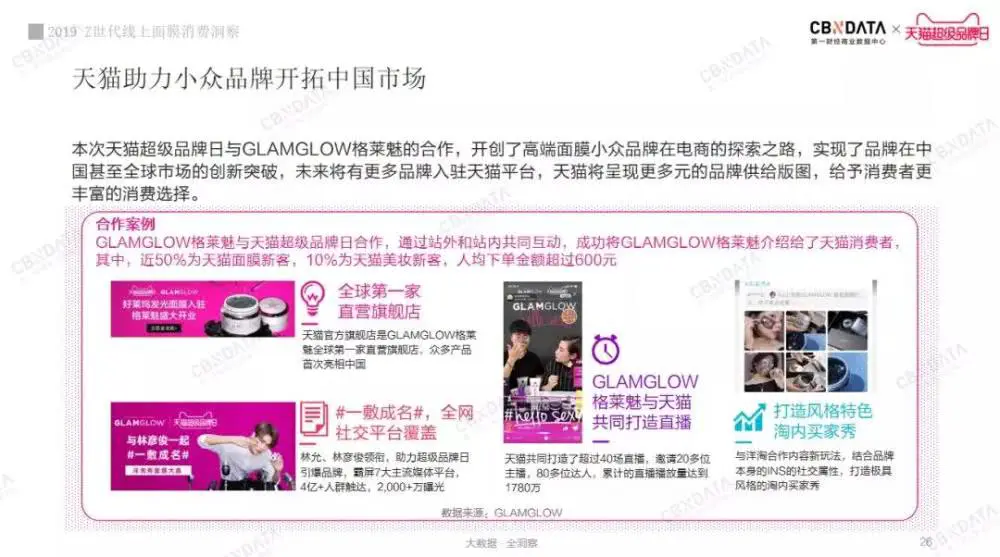 2019线上面膜趋势报告，Z世代美容护肤意识更强，更舍得为美妆产品买单 面膜 线上面膜消费报告 护肤 第8张