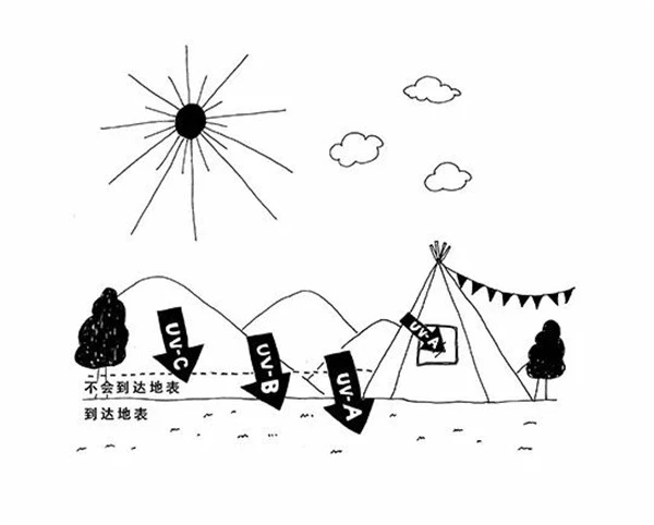 安耐晒2021新品曝光 安耐晒 防晒 防晒霜 第20张