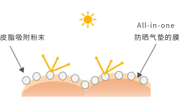 2021年新款安耐晒「3款」 安耐晒 第6张
