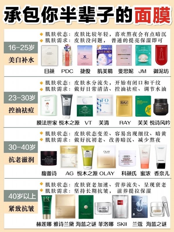 御泥坊美白补水控油祛痘，膜法世家改善暗沉抗老滋润 御泥坊 膜法世家 第1张