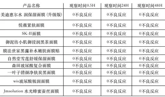 森田面膜：诚信经营企业，为消费者着想 面膜 森田面膜 护肤 第10张