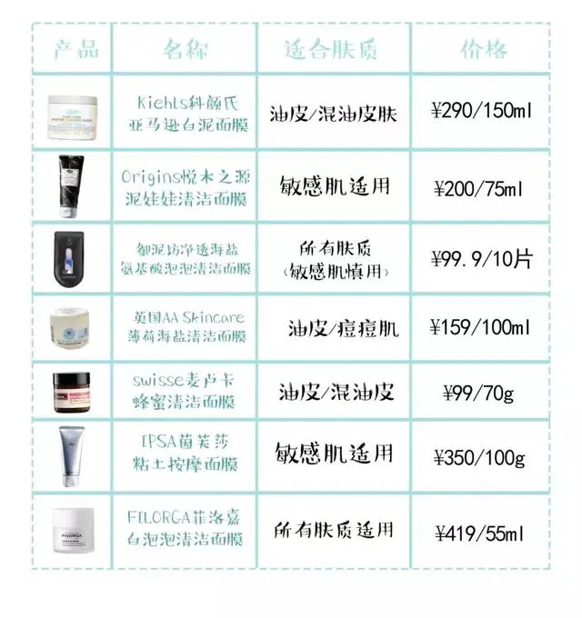 值得回购的清洁面膜有哪些 黑头 清洁 清洁面膜 美容 第2张