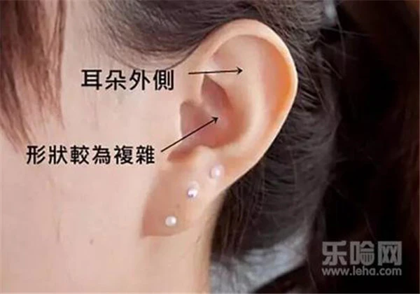 怎么防晒最有效，分清部位对症防晒 护肤 第6张