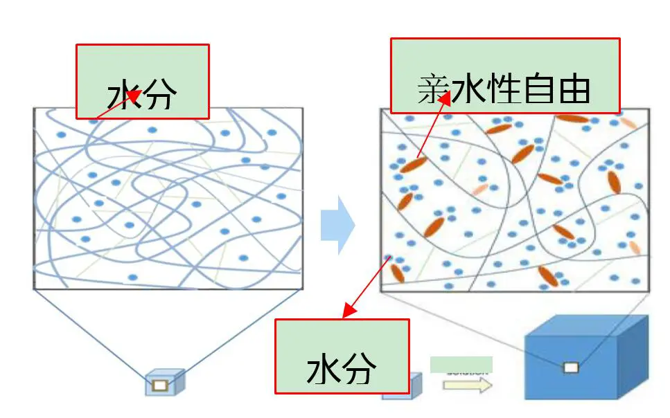 范冰冰的素颜秘密,一片水很深的面膜 范冰冰 个人美妆品牌 面膜 护肤 第9张 范冰冰的素颜秘密,一片水很深的面膜 范冰冰 个人美妆品牌 面膜 护肤 第9张