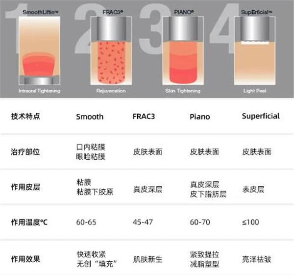 Fotona,4D,Pro,为什么那么火,更适合敏感肌肤能量更高 Fotona 4D Pro 敏感肌肤 第4张 Fotona,4D,Pro,为什么那么火,更适合敏感肌肤能量更高 Fotona 4D Pro 敏感肌肤 第4张