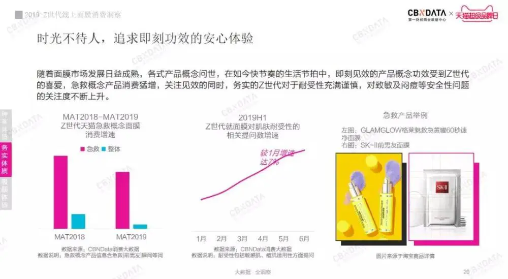 2019线上面膜趋势报告，Z世代美容护肤意识更强，更舍得为美妆产品买单 面膜 线上面膜消费报告 护肤 第2张