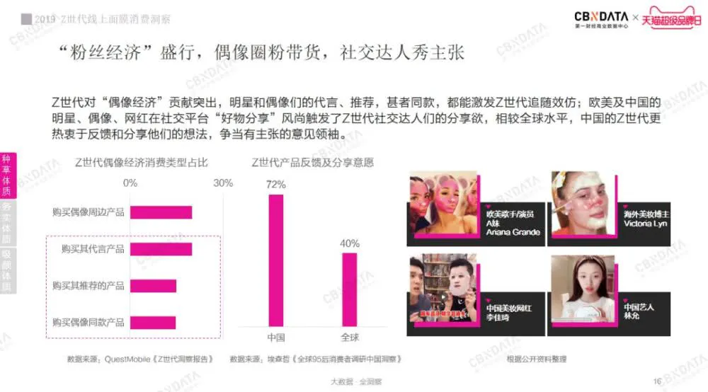 2019线上面膜趋势报告，Z世代美容护肤意识更强，更舍得为美妆产品买单 面膜 线上面膜消费报告 护肤 第7张