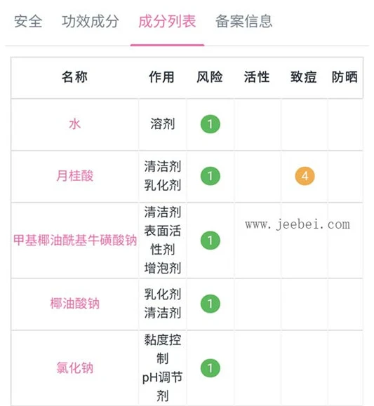 佰草集平衡洁面乳怎么样,适合什么类型肌肤 佰草集 洁面乳 第2张 佰草集平衡洁面乳怎么样,适合什么类型肌肤 佰草集 洁面乳 第2张