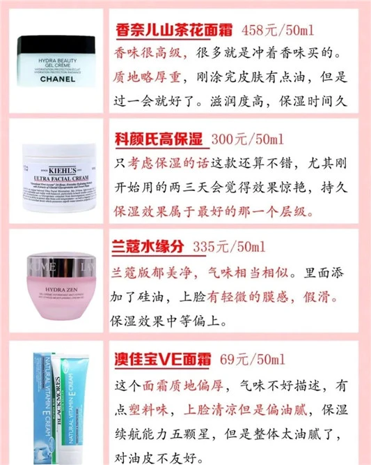 新年最值得入手的16款面霜，保湿、修复、抗老、白菜价面霜解析 面霜 第2张