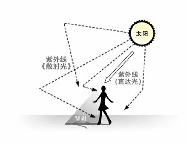 安耐晒2021新品曝光 安耐晒 防晒 防晒霜 第23张