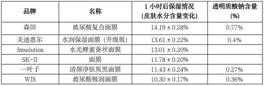 森田面膜：诚信经营企业，为消费者着想 面膜 森田面膜 护肤 第12张