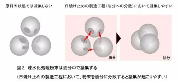 安耐晒2021新品曝光 安耐晒 防晒 防晒霜 第5张