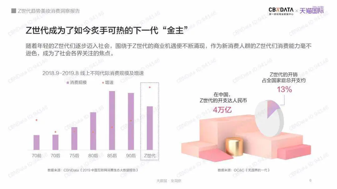 C位女神驾临，潮酷彩妆珂拉琪即将官宣新代言人 潮酷彩妆 珂拉琪 美妆 第9张