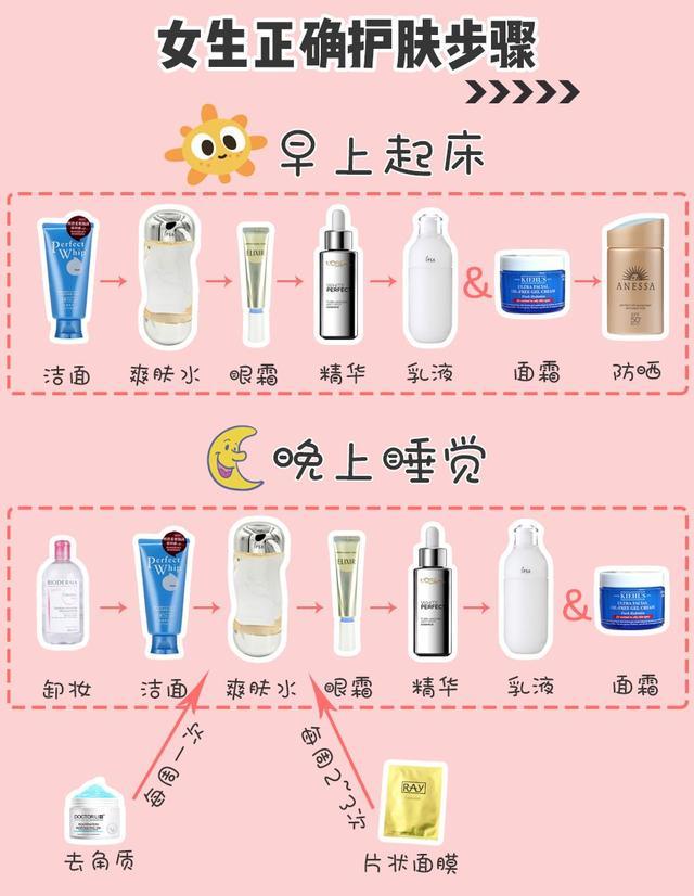 护肤步骤:正确的护肤品使用顺序 护肤步骤 美妆 第1张 护肤步骤:正确的护肤品使用顺序 护肤步骤 美妆 第1张