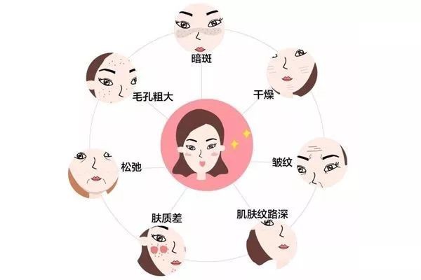 去除痘印要怎么做，去除痘印的几个小妙招 痘印 第1张