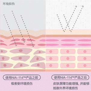 StriVectin思薇婷焕白肌光水重磅上市，拯救时光危「肌」，开启抗老新纪元 StriVectin 思薇婷 美国护肤品牌 美妆 第2张