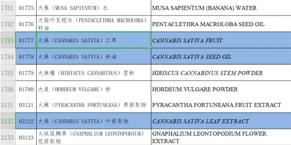 什么是大麻护肤，CBD解锁全新护肤方式 护肤 CBD 第11张