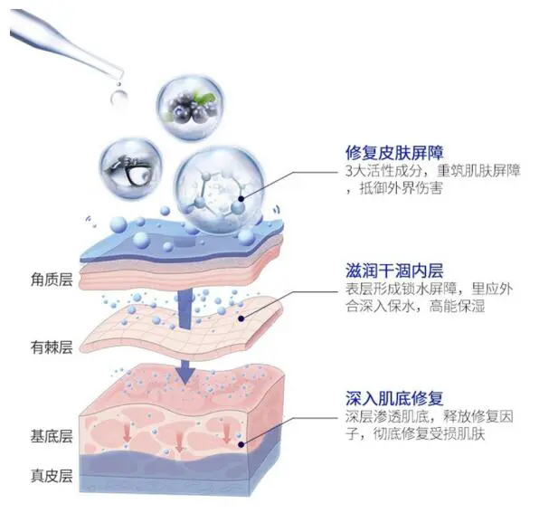 MEXQ美皙泉卡波姆面膜权威认证，引领护肤新浪潮 MEXQ 美皙泉 卡波姆面膜 美妆 第7张