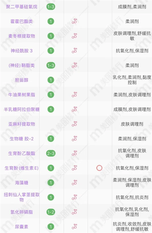 相宜本草、百雀羚、玉泽的4款超市面霜，抗皱+保湿，关键是平价 面霜 第11张
