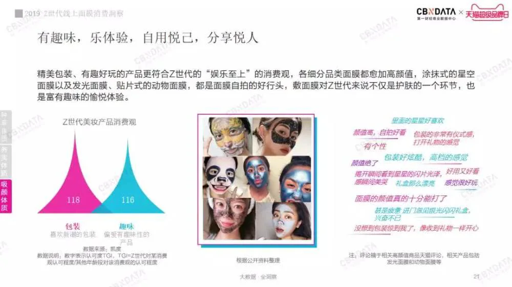 2019线上面膜趋势报告，Z世代美容护肤意识更强，更舍得为美妆产品买单 面膜 线上面膜消费报告 护肤 第4张