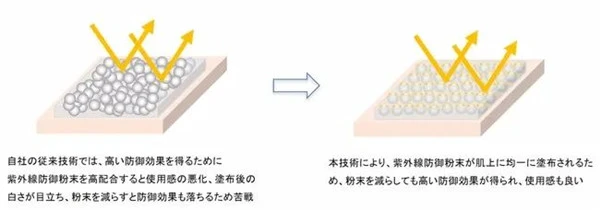 安耐晒2021新品曝光 安耐晒 防晒 防晒霜 第6张