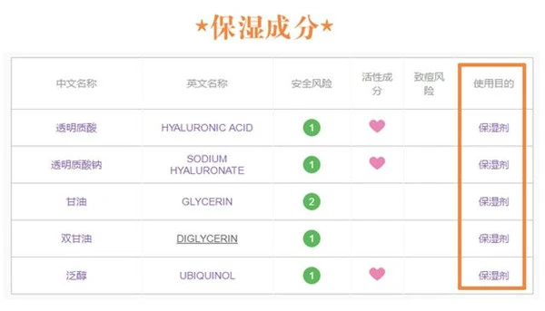 油性肌肤适合哪款精华液，不含油脂的精华液不含油脂的精华液 油性肌肤 精华液 第8张