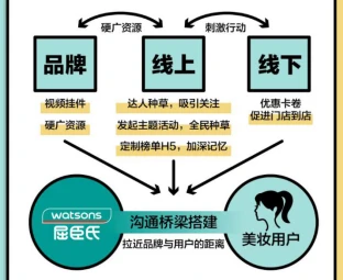 美妆营销如何占据新线市场，火山小视频洞察来了 美妆 美妆营销 美妆内容指南 第5张