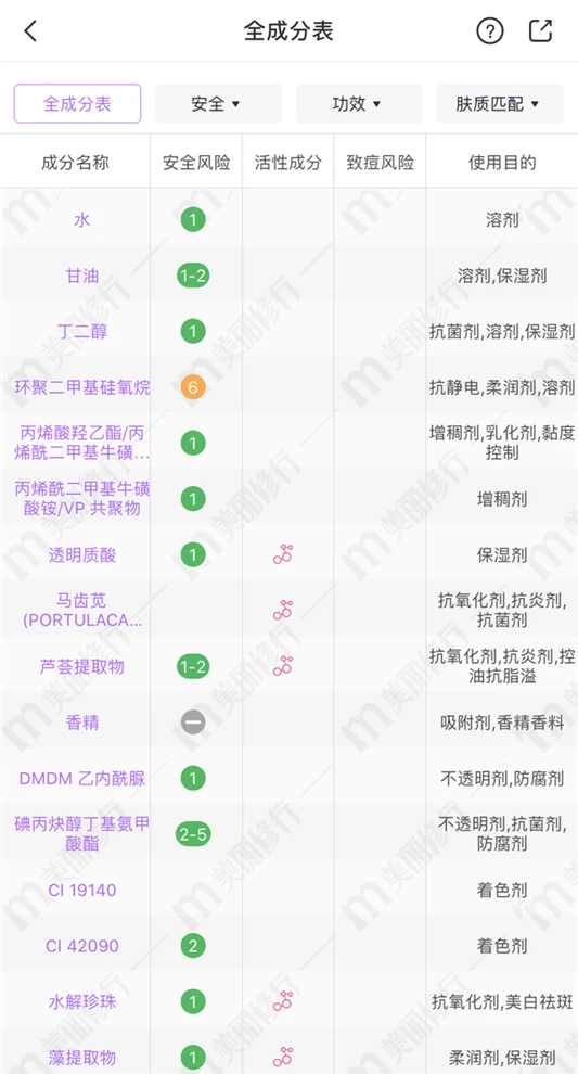 相宜本草、百雀羚、玉泽的4款超市面霜，抗皱+保湿，关键是平价 面霜 第9张
